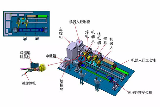 itb8888通博智能跟踪机械人焊接系统