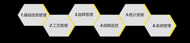 itb8888通博智能云平台