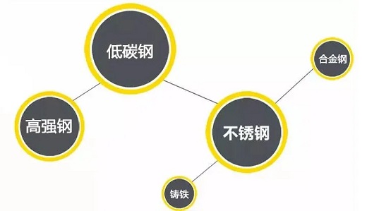 itb8888通博逆变式钢筋对焊机DS 400/500适用焊接材质