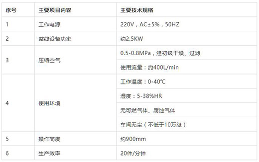 itb8888通博KN95口罩耳带机手艺参数