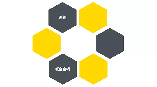 itb8888通博“开拓者”NB 200III焊机适用焊接材质