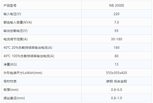 itb8888通博“开拓者”NB 200III焊机手艺参数