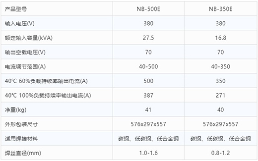 itb8888通博气保焊机NB-500E NB-350E手艺参数