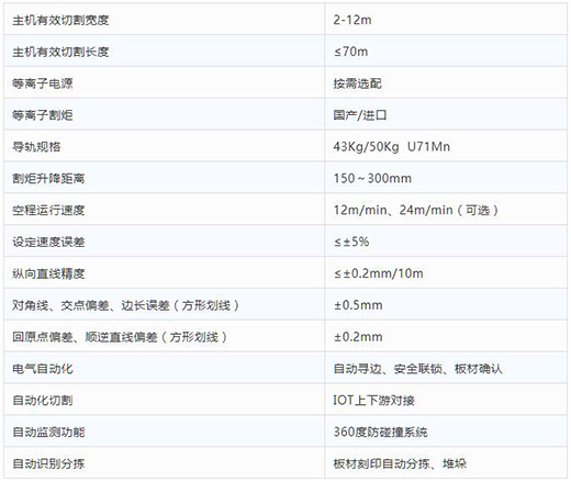 上；；；；tb8888通博全自动等离子切割分拣一体机手艺参数