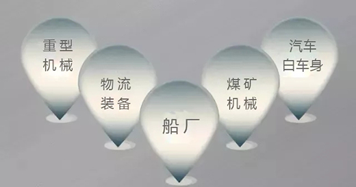 itb8888通博焊机群控系统应用领域